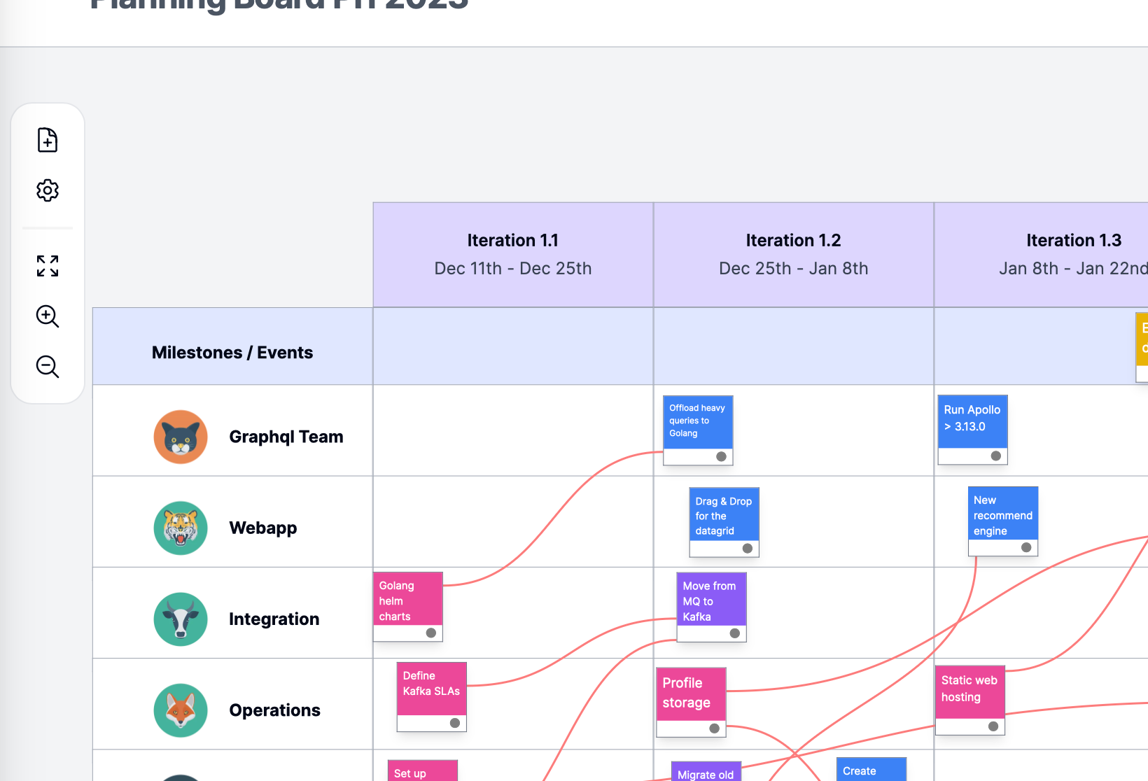 Fantastic board workflows