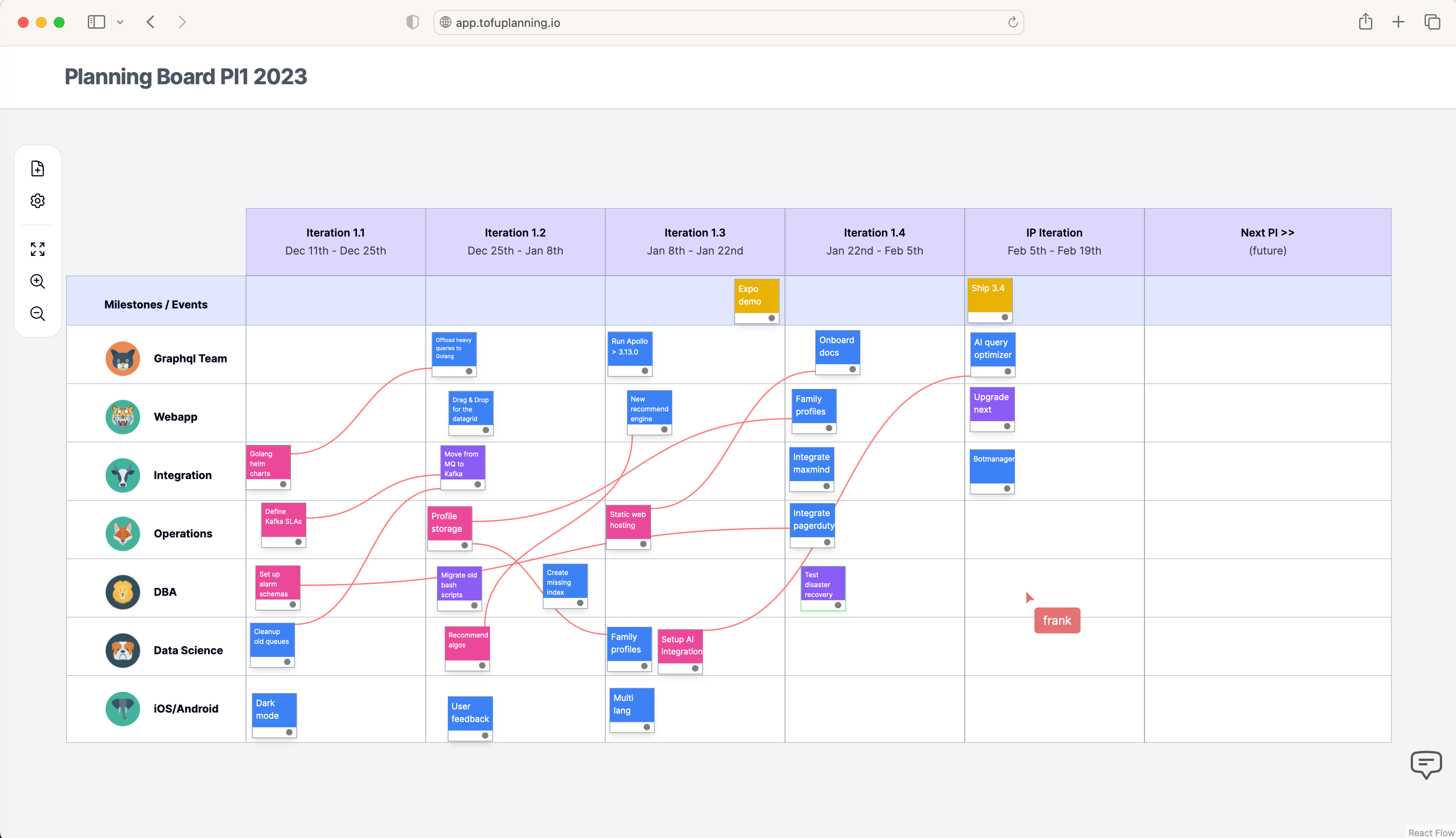 TofuPlanning board